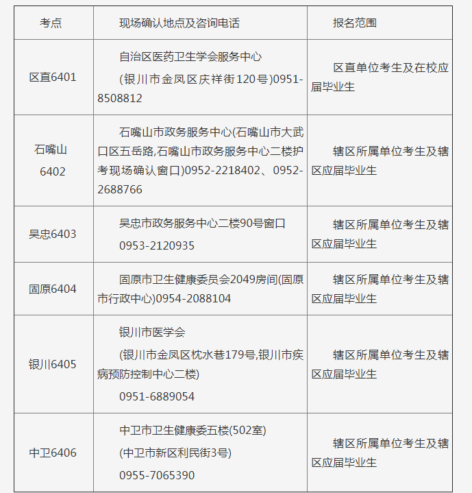 2022年宁夏护士执业资格考试报名网