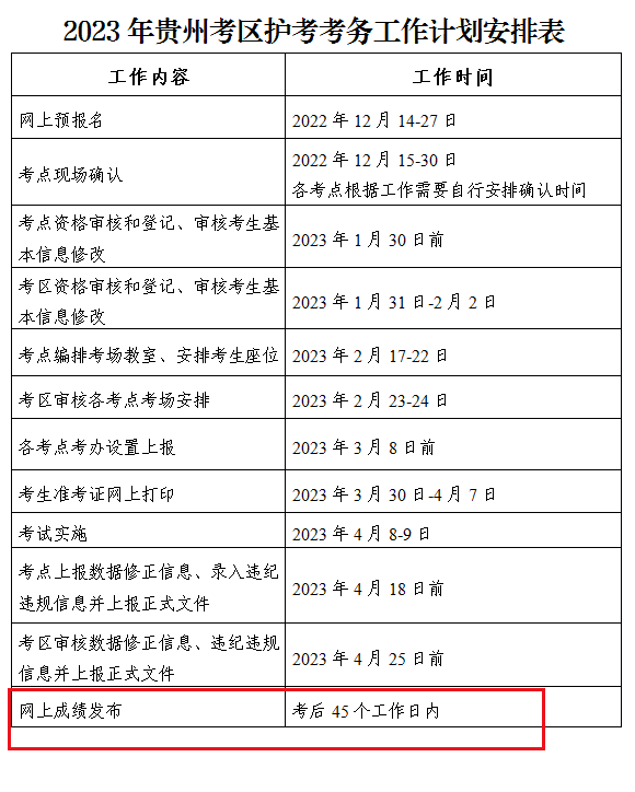 2021年贵州护士资格考试成绩单打印