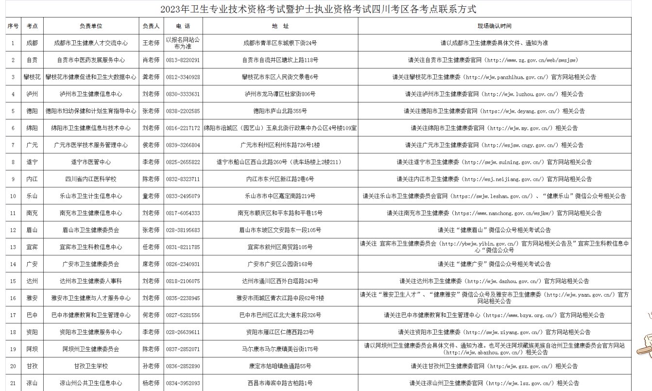 2022年四川护士执业资格考试报名网
