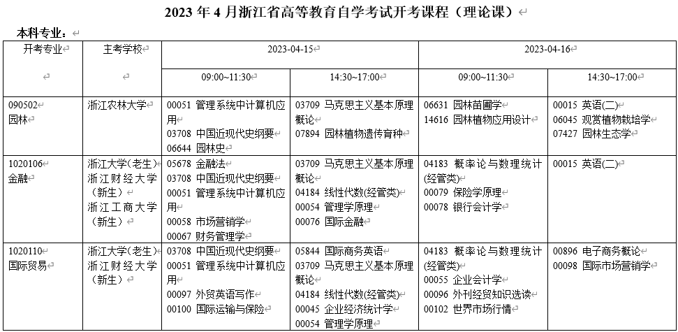 2023年4月浙江台州自考报名公告 