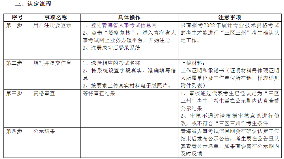 image.png 一、认定范围和方式