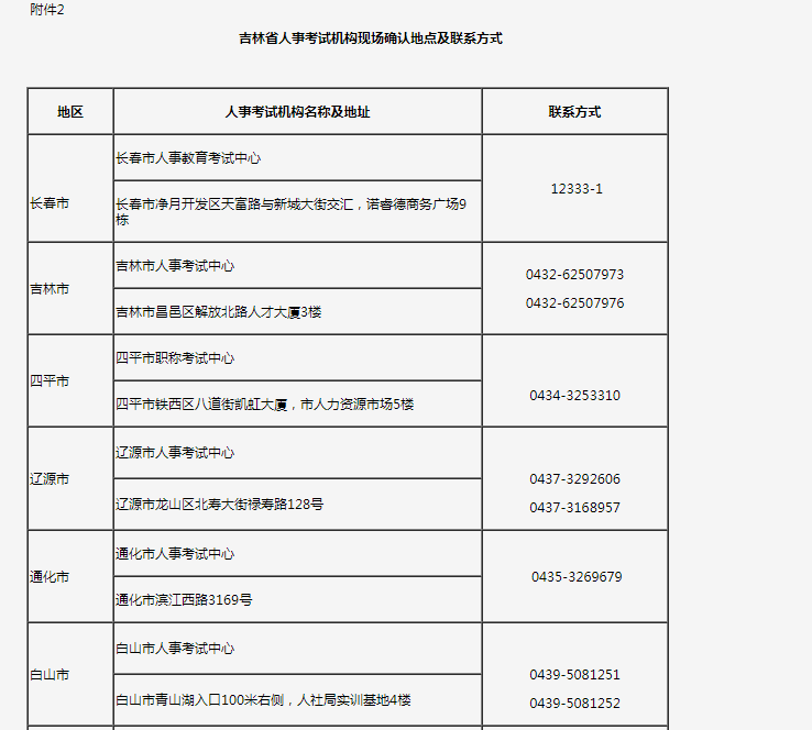 2022年吉林卫生专业技术资格考试报