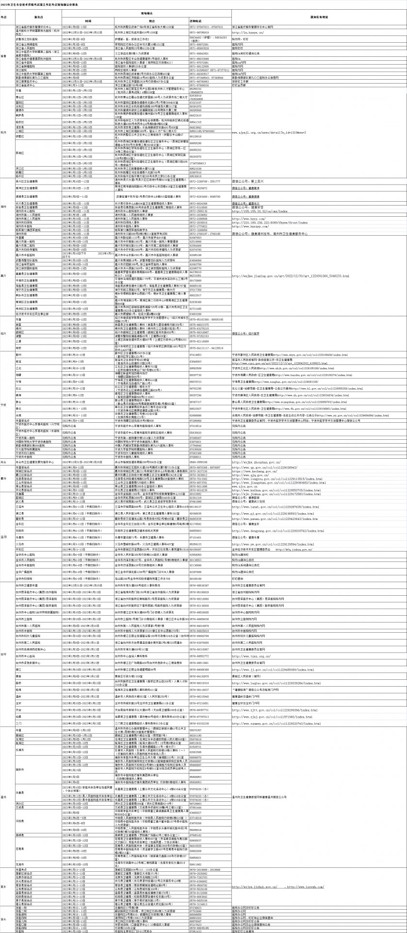 2022年浙江卫生专业技术资格考试网