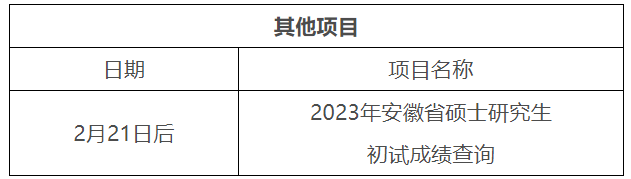 2022年安徽滁州考研成绩查询时间