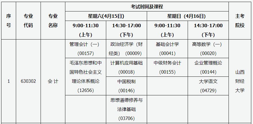 再按需打开相关阅读