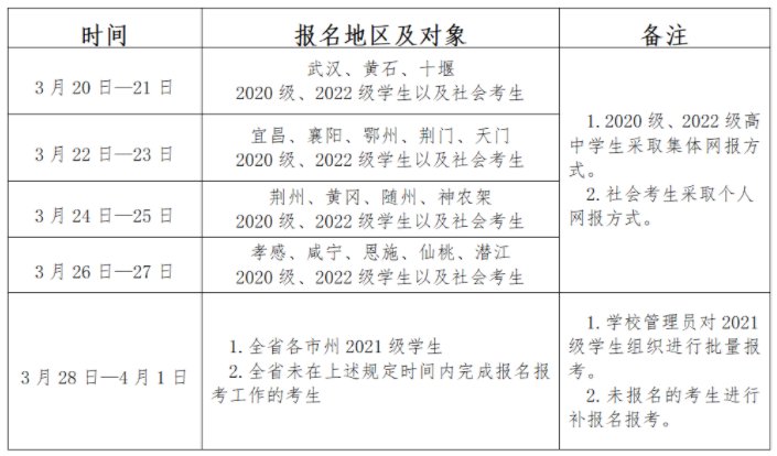 2025年湖北普通高中学业水平合格性