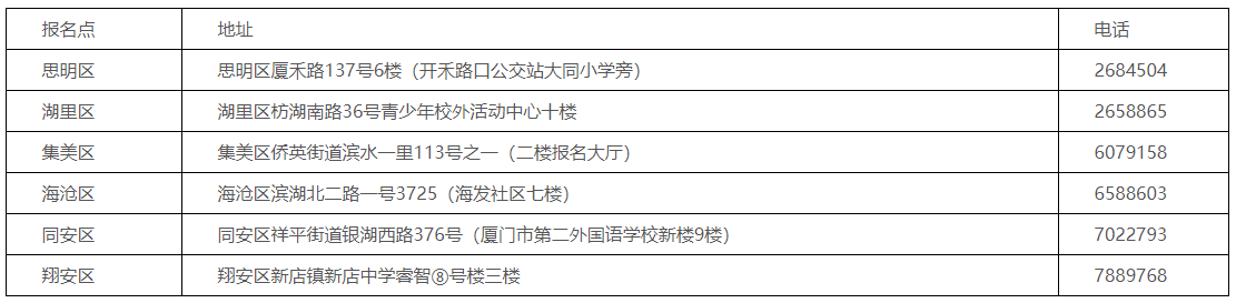 3月5日至3月10日