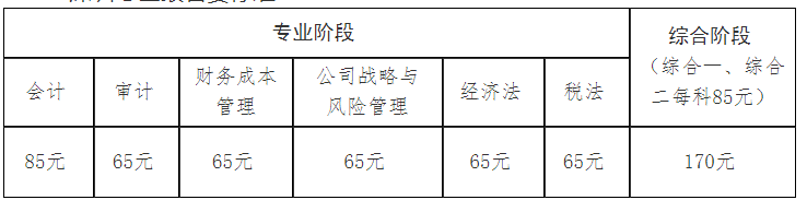 报考条件及入口
