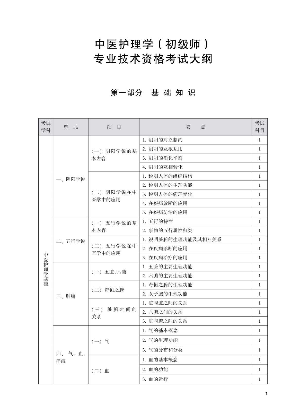 2023年卫生专业技术资格考试大纲-