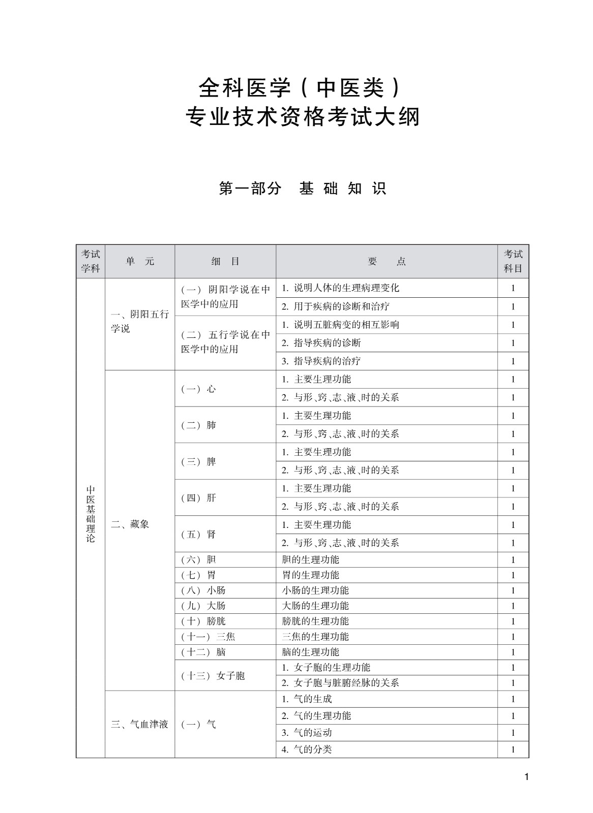 再按需打开相关阅读