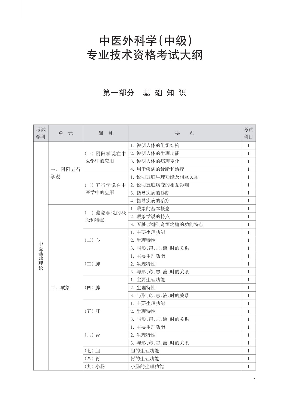 可按栏目接着查阅相关条目