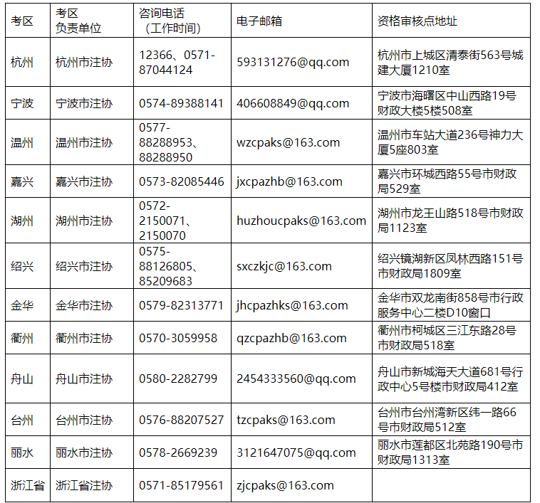 需要原文时请核对应栏目发布页