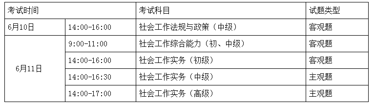 2023年江西社会工作者职业水平考试