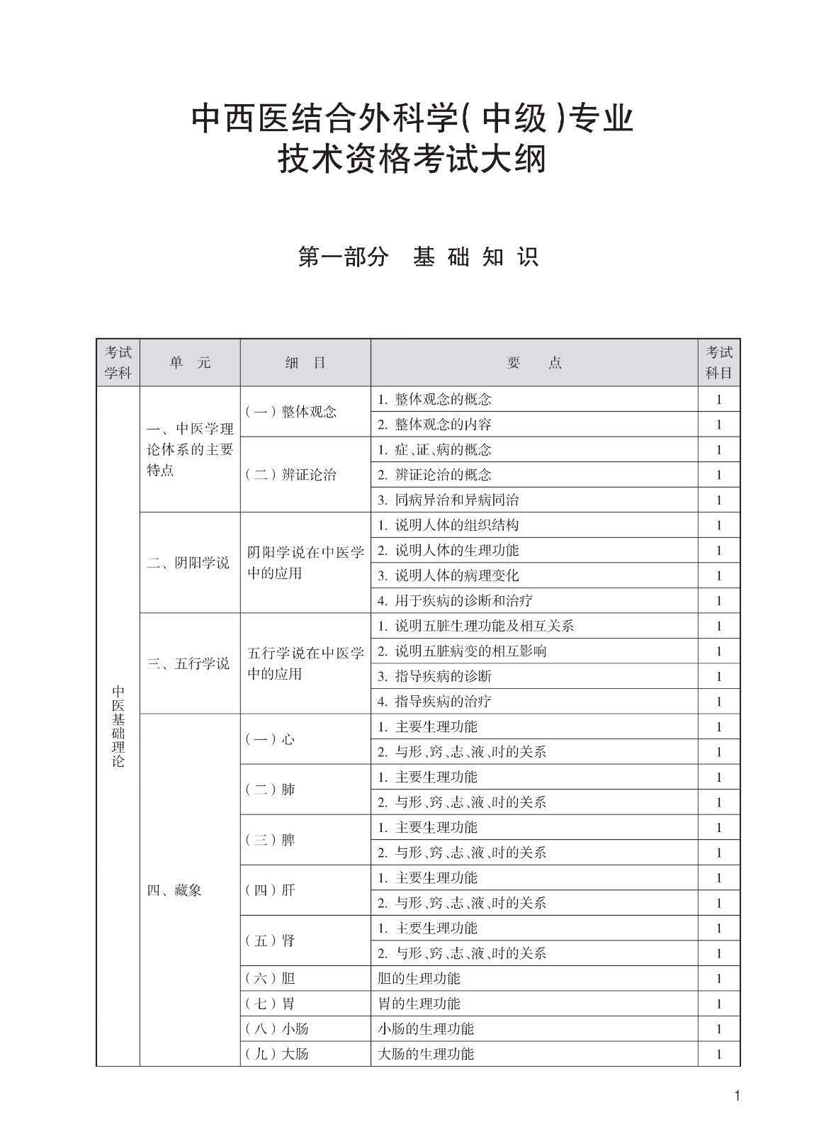 2023年卫生专业技术资格考试大纲-