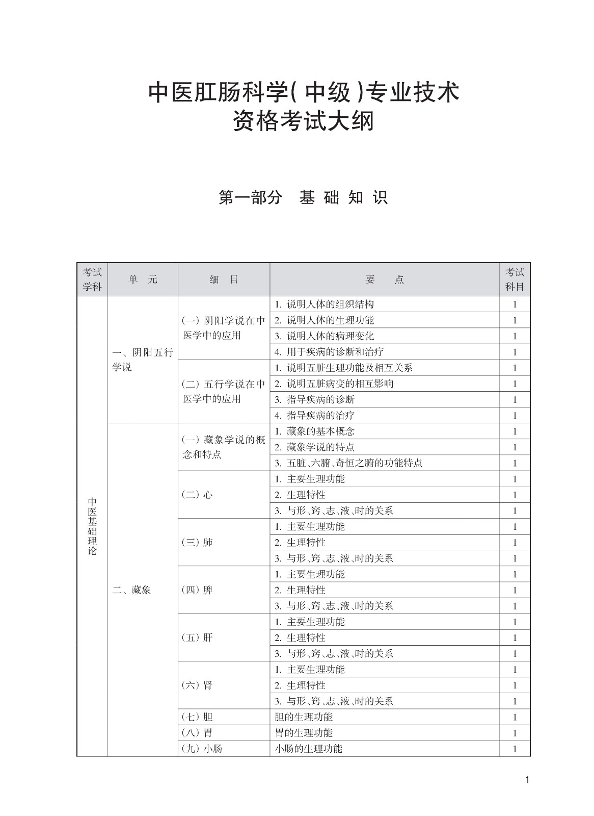 2025年卫生专业技术资格考试大纲公