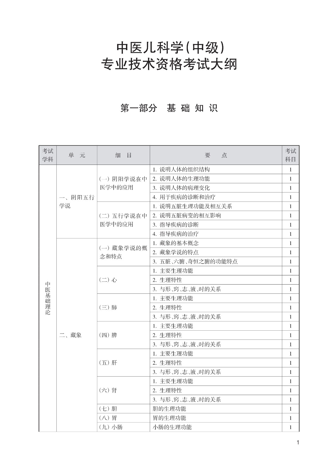 2023年卫生专业技术资格考试大纲-