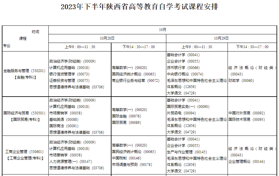 再按需打开相关阅读