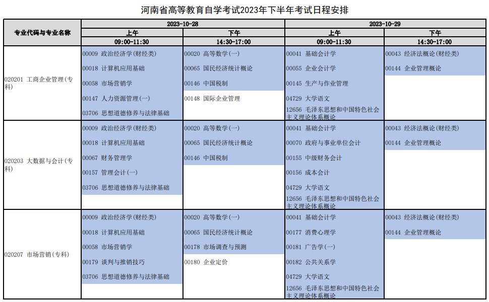可按栏目接着查阅相关条目