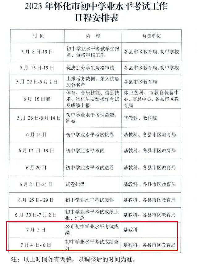 2023年湖南常德中考成绩查询时间