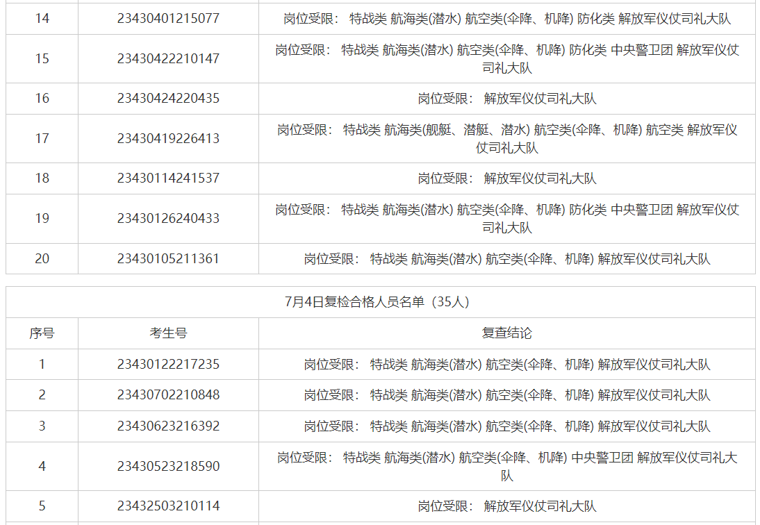 具体如下