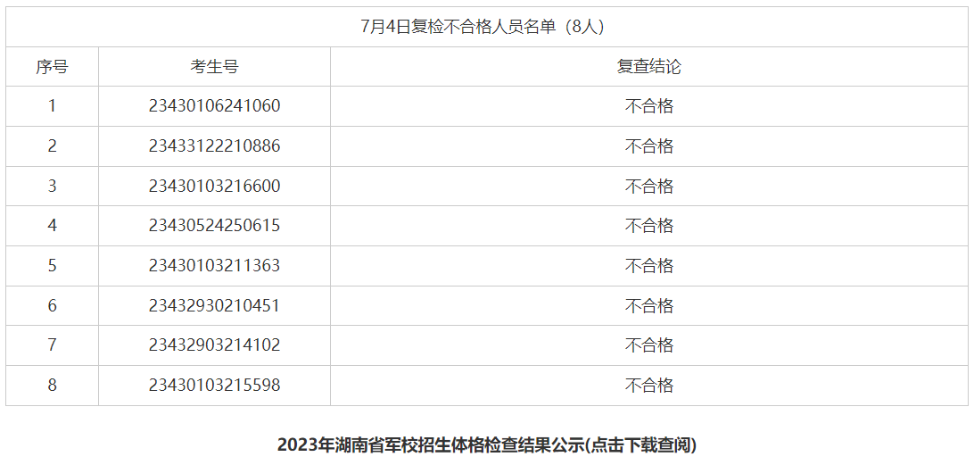 可按栏目接着查阅相关条目