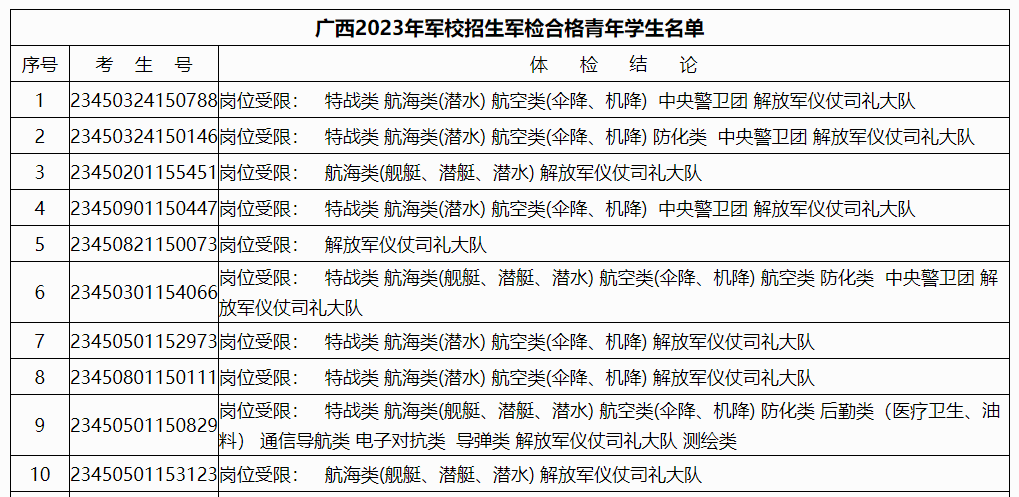 image.png 2023年广西高考军校招生合格名单已