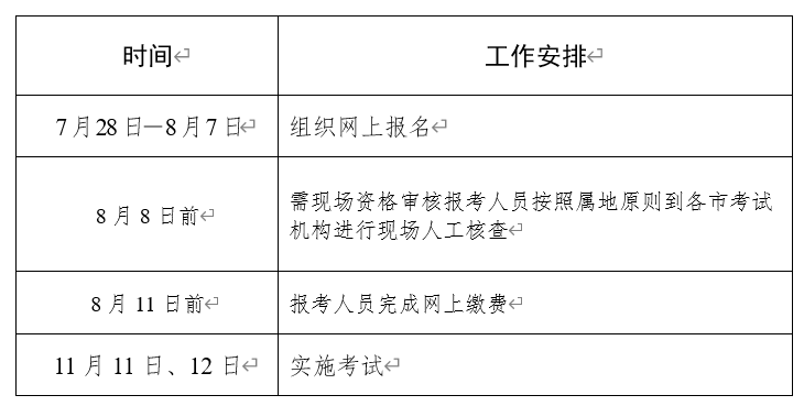 报名费每人10元