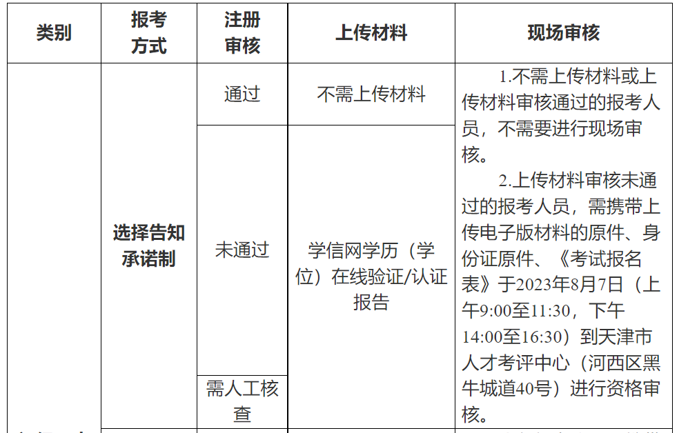 天津市2026年度初级