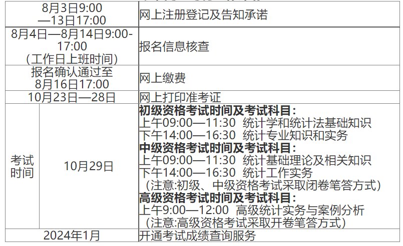 image.png 为做好2023年度统计专业技术资格考