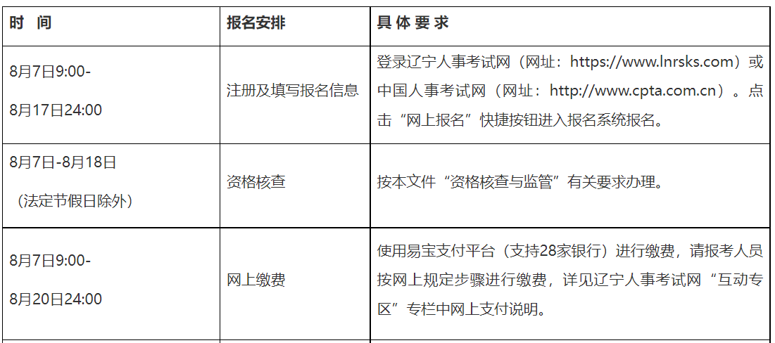 2023年青海经济师报名入口已开通