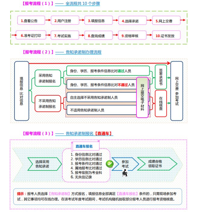 2024度山西执业药师职业资格考试公