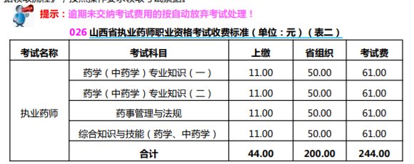 2025年山西执业药师职业资格考试公