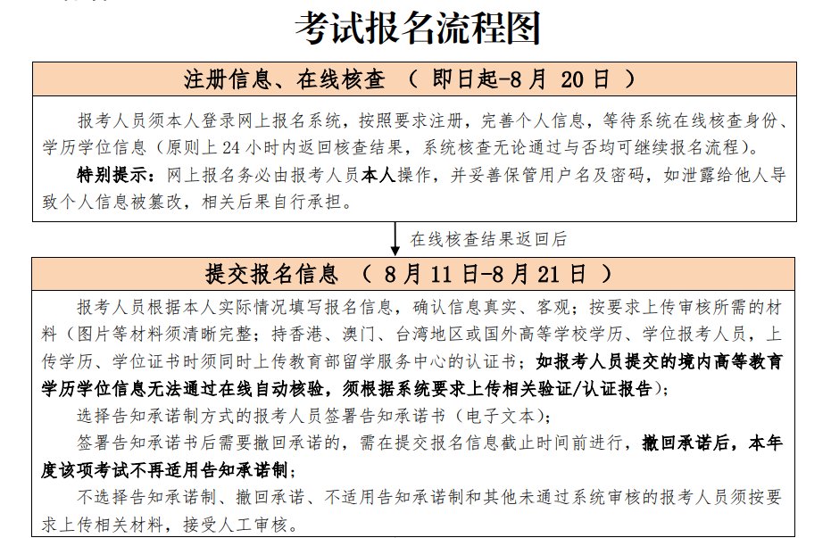 2023年甘肃中级经济师报名入口已开