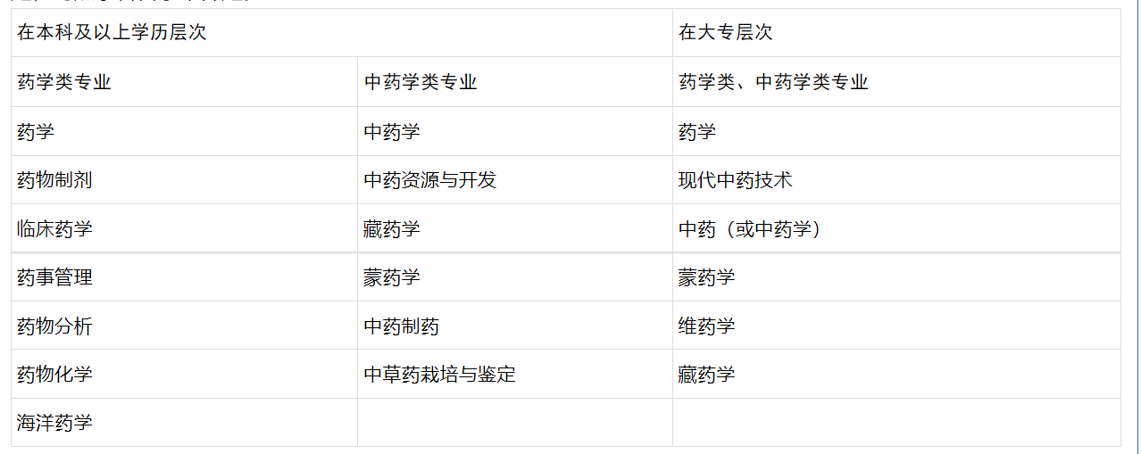 2023年广西执业药师职业资格考试报