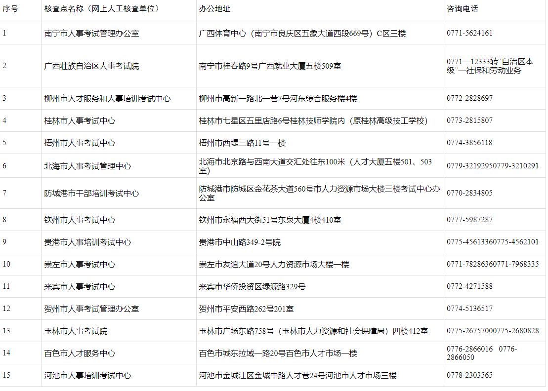 2023年广西执业药师考试费用