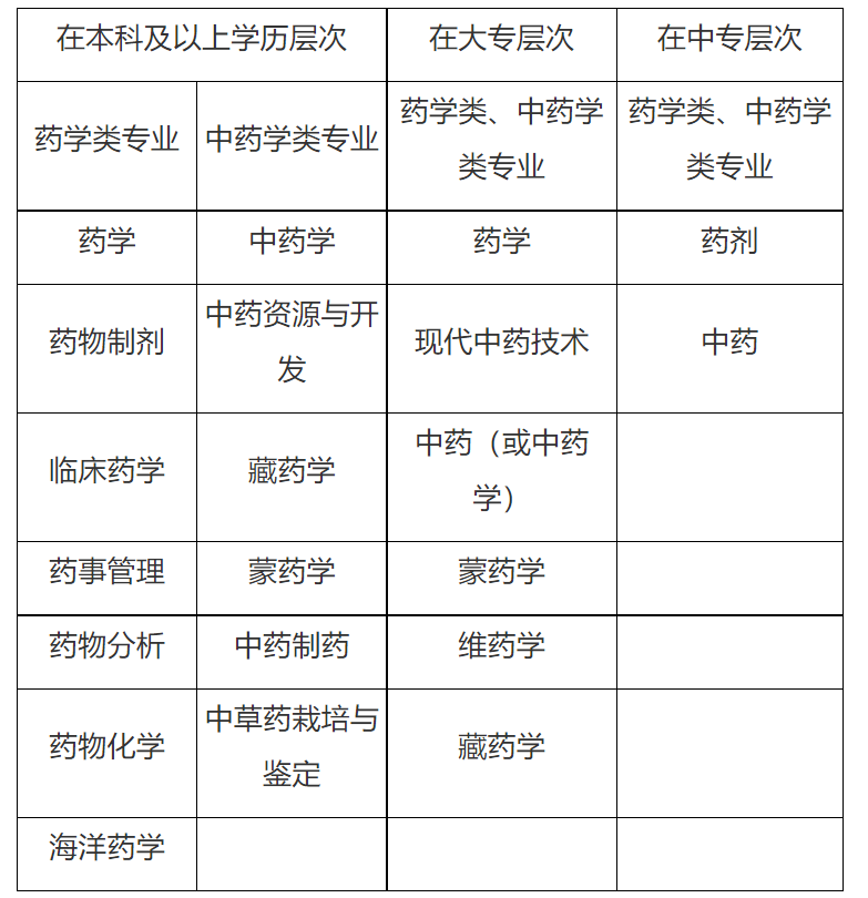 2023年重庆执业药师考试报名入口