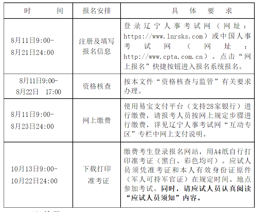 2023年辽宁执业药师职业资格考试报