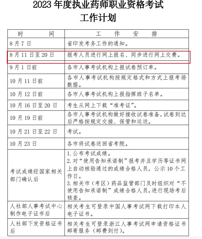 2025年浙江执业药师职业资格考试考