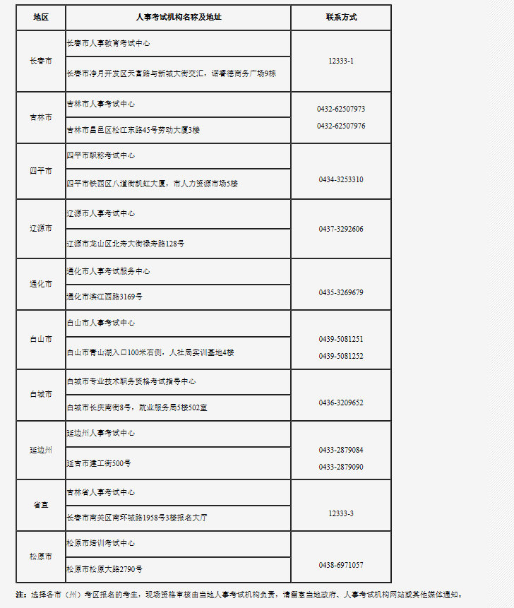 2023年吉林执业药师考试费用