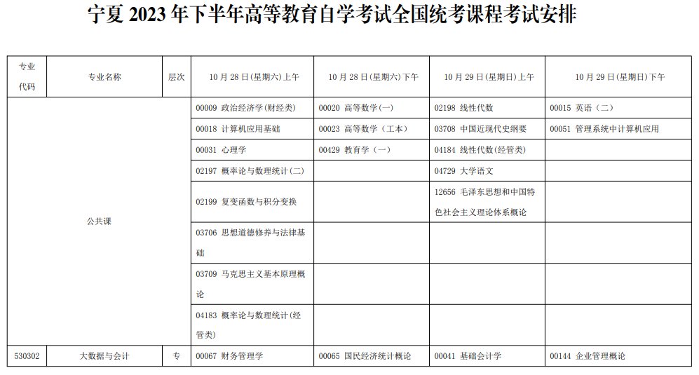宁夏固原2023年4月自考时间