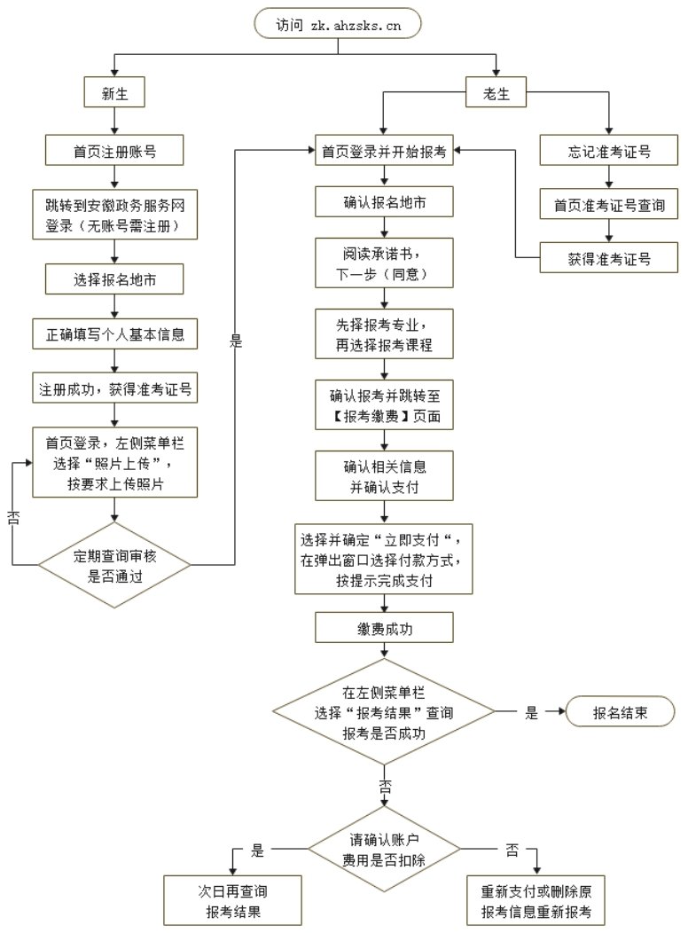 安徽2025年4月自学考试网上报名于