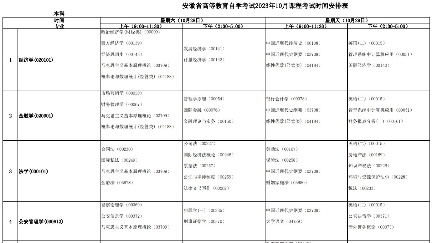 可按栏目接着查阅相关条目