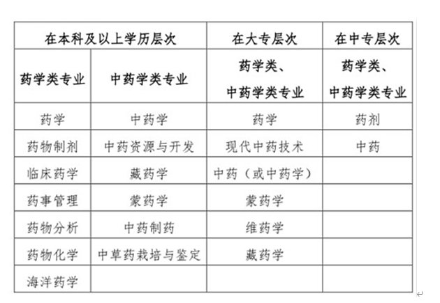 2023年河北执业药师考试报名入口