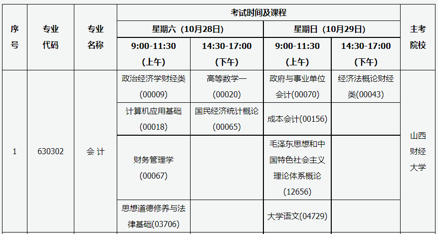 可按栏目接着查阅相关条目