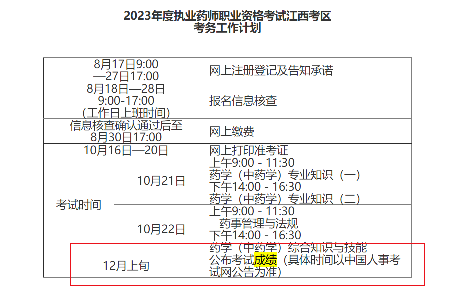 2024年江西执业药师职业资格考试成