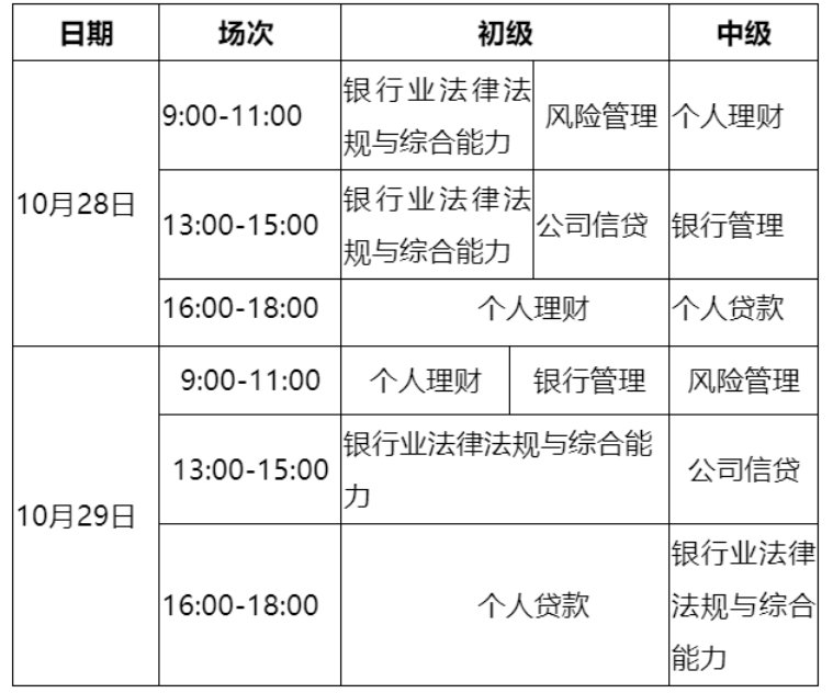 2022下半年北京中级银行从业资格准