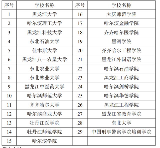 2023年秋季黑龙江成人学位英语考试