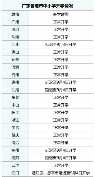 8月30日起陆续报到