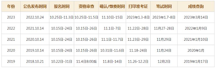 2023年上海黄浦区公务员报名入口（