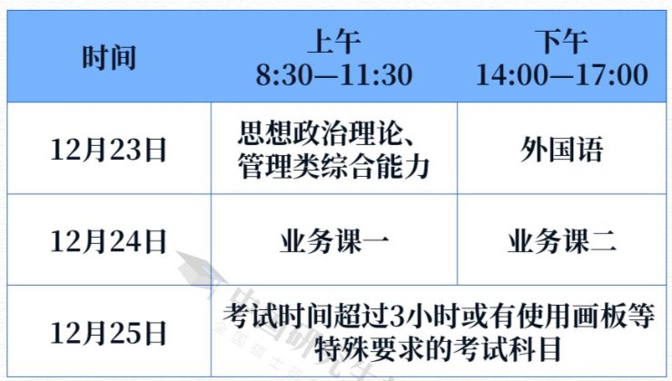 2024年12月21日至23日